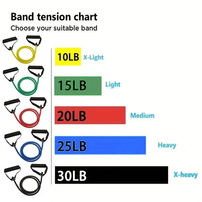 Exercise bands